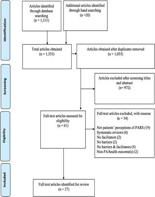 Functionality of Physical Activity Referral Schemes (PARS): A Systematic Review